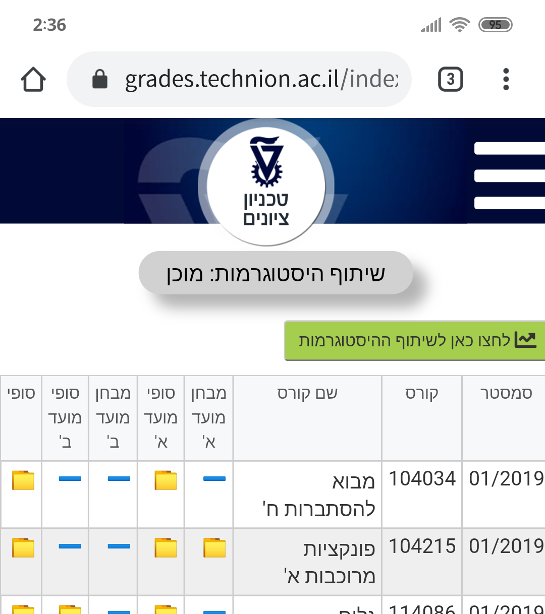 לחצו לשיתוף ההיסטוגרמות כך